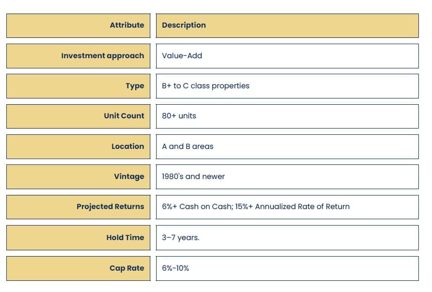 Table showing the investment criteria for the company.