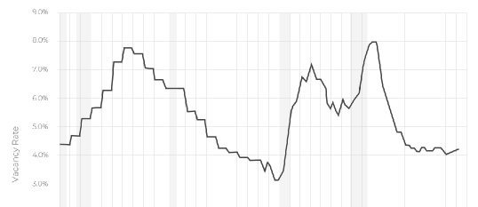 A line graph showing the decline in the price of a product.